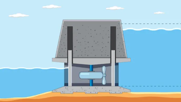cross flow hot water basin cross flow hot water basin